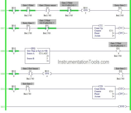 Car Parking System using PLC Programming | InstrumentationTools