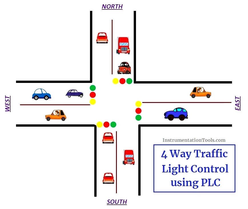 How To Make A Traffic Signal Circuit - Wiring Flow Line