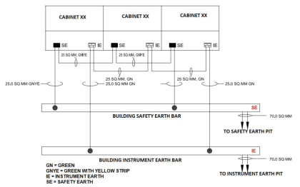 Instrumentation Earthing - Types & Principle - InstrumentationTools