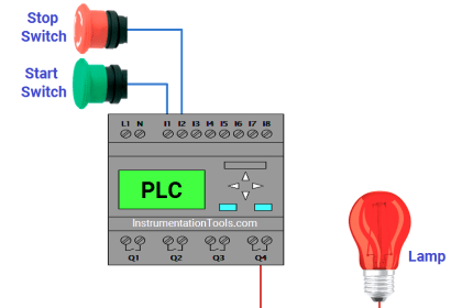 PLC Programming Examples on Industrial Automation