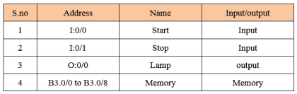 Light ON OFF Control using PLC - InstrumentationTools