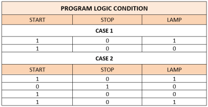 Lamp Control using PLC Logic Condition - InstrumentationTools