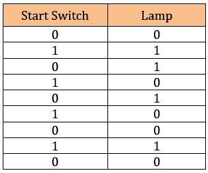 Light ON OFF Control using PLC - InstrumentationTools