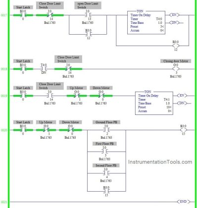 Elevator PLC Ladder Logic Programming - InstrumentationTools