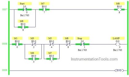Light ON OFF Control using PLC - InstrumentationTools