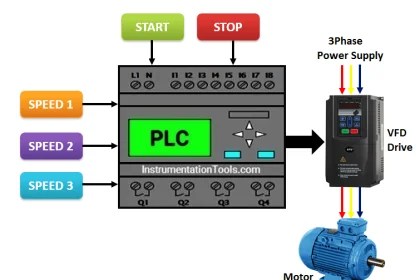 PLC Motor Control Ladder Logic Programming | Motor Control using PLC