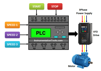 PLC Tutorials - Inst Tools