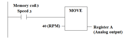 VFD Drive Multiple Speeds with different Reference using PLC