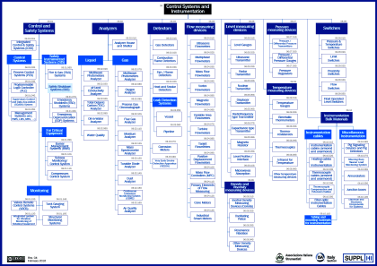 Control and Instrumentation Engineer Study Guide - InstrumentationTools