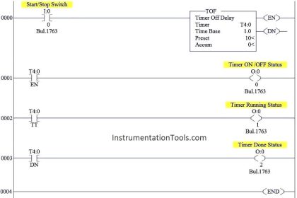 ON Delay Timer using PLC - Timers in PLC Programming