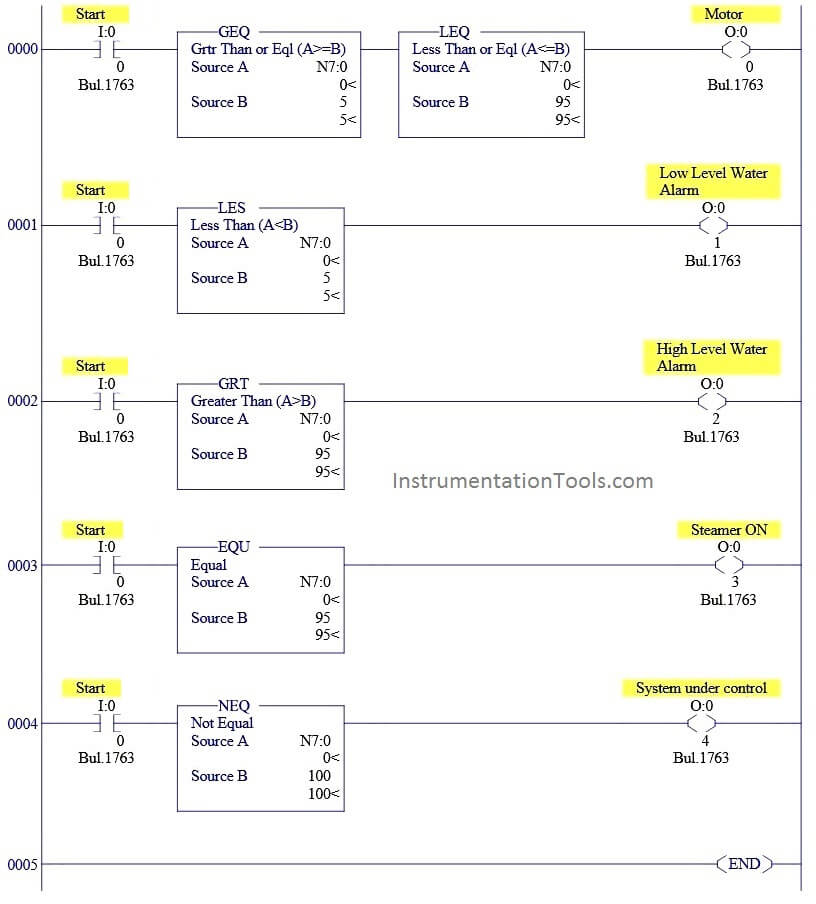 Comparator in PLC Programming Comparison PLC Instructions