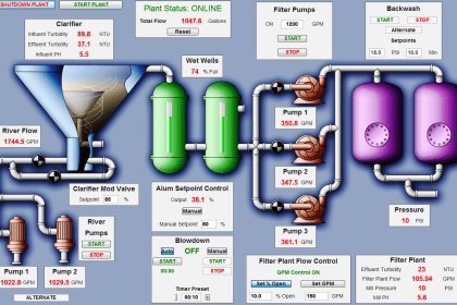 Allen Bradley Bitwise Logical Operations - InstrumentationTools