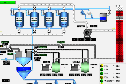 Difference Between Cold Loop and Hot Loop Testing