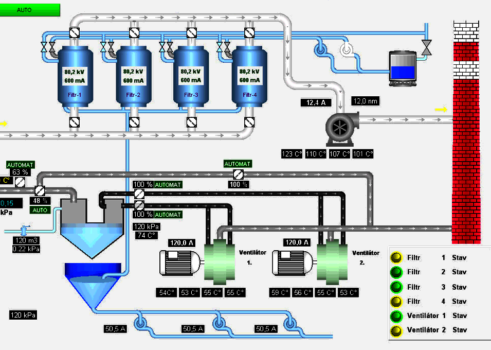 Scada System Schematic Diagram - Circuit Diagram