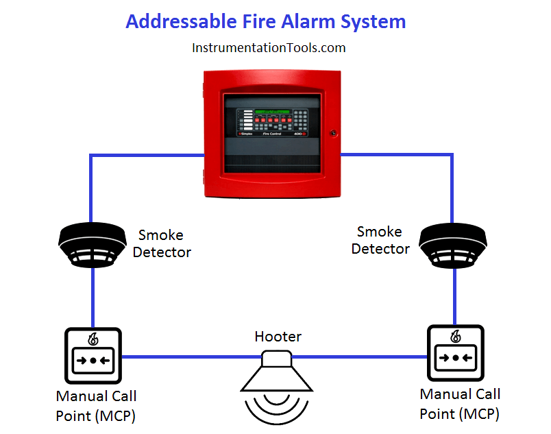 Wiring Diagram For Addressable Fire Alarm System Wiring Diagram