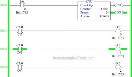 Up Counter PLC Program - Example of Counter Ladder Logics
