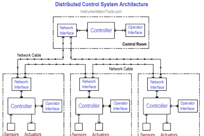 Control Modes of Air Handling Unit (AHU) - HVAC Basics