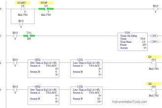 Muting Function of Safety Control Circuits - PLC Example