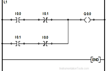 Alarm Acknowledge using PLC - InstrumentationTools