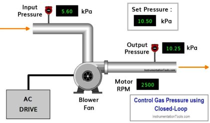 % PLC Closed Loop System - Inst Tools