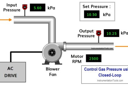 What is a Control Panel and its types? - Instrumentation Tools