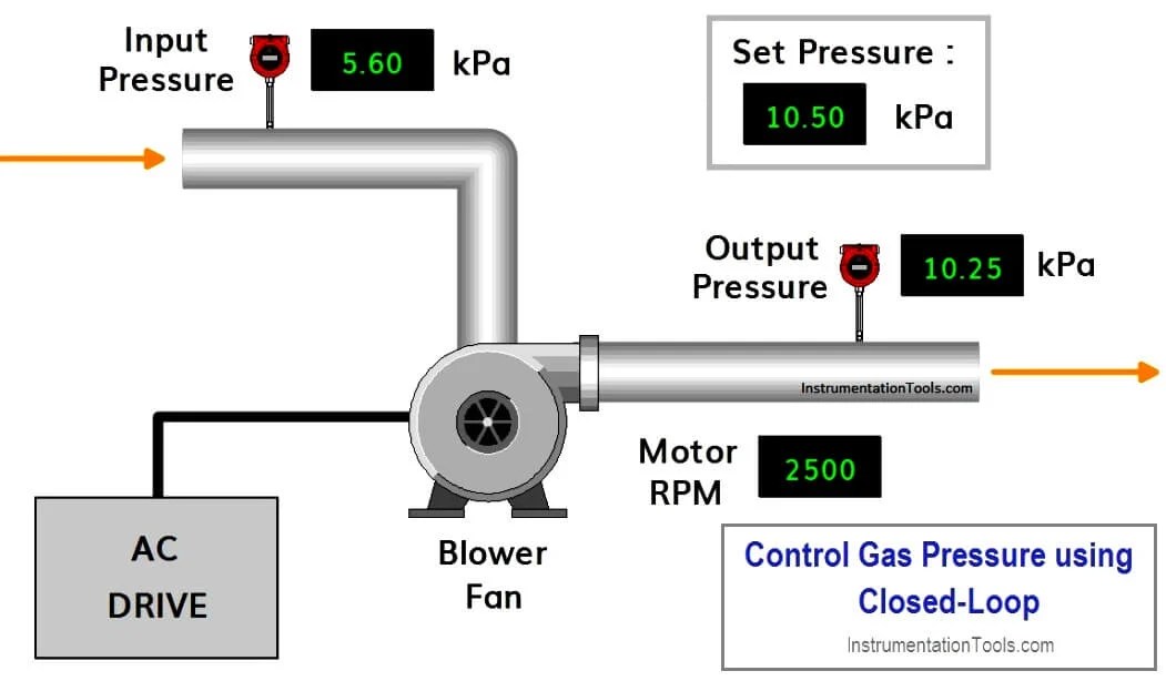 Pressure Control Loop