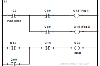 1oo2 Evaluation Safety Instruction in Safety PLC
