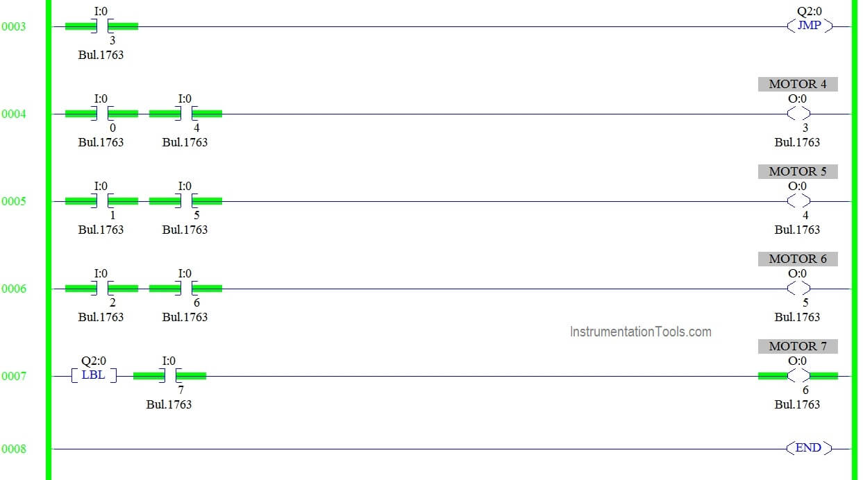 How to use JUMP Instruction in PLC Ladder Logic ? InstrumentationTools