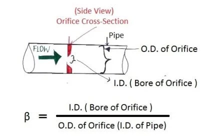 Flow Transmitter Rangeability - InstrumentationTools
