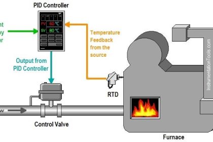 Package Control and Safety Systems Implementation Methods