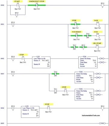 PLC Programming Examples on Industrial Automation