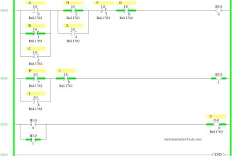 How to Work with Allen Bradley RsLogix Emulator?