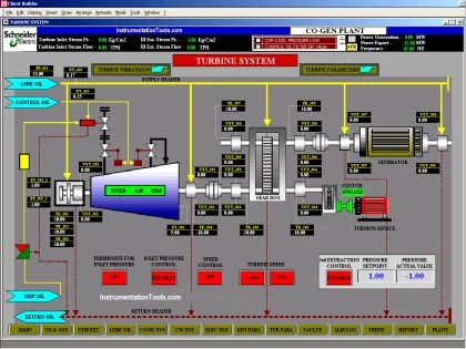 Operator Interface for SCADA System - InstrumentationTools