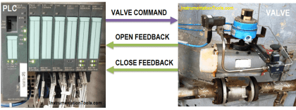 Create a Function (FC) for a Valve Logic in Siemens PLC