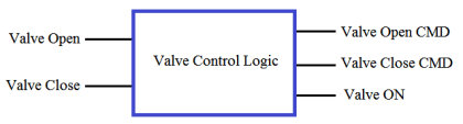 Create a Function (FC) for a Valve Logic in Siemens PLC