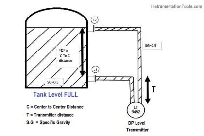 Basics of DP Level Measurement | InstrumentationTools