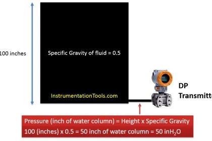 Open Tank Level Measurement using DP Transmitter - Inst Tools