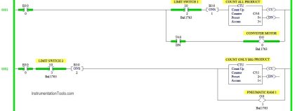 PLC Programming Example using Limit Switch - InstrumentationTools