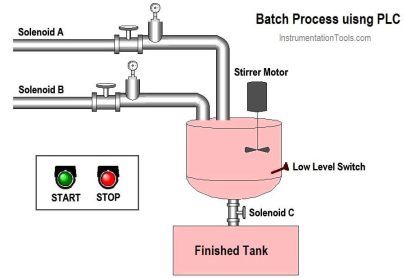 PLC Programming Example for a Batch Process - InstrumentationTools