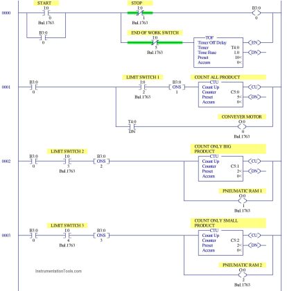 PLC Programming Example using Limit Switch - InstrumentationTools