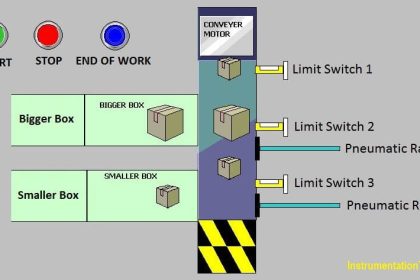 PLC Analog I/O Potential Problems - Troubleshooting & Issues