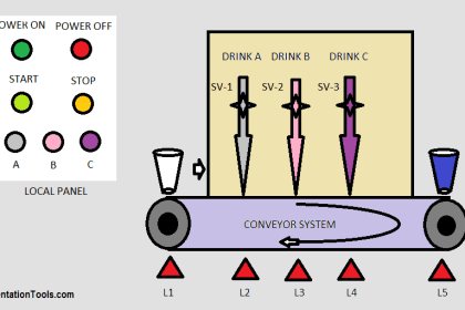 What is Namur Digital Input Card? - InstrumentationTools
