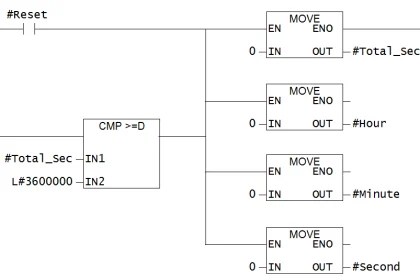 Scaling with Parameters (SCP) Instruction in PLC - InstrumentationTools