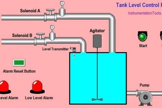What is PLC Redundancy ? - InstrumentationTools