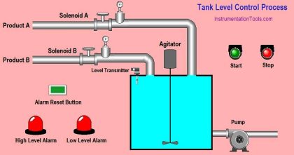 PLC Tutorials - Inst Tools