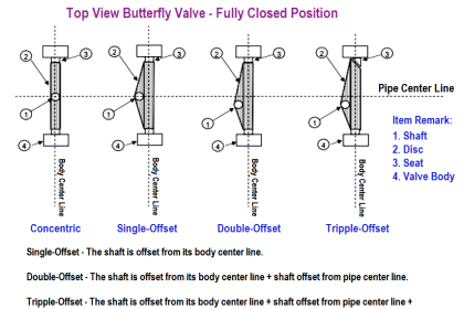 Valve Safety Factor - Instrumentation Tools