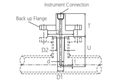 Thermowell Insertion and Immersion Length - InstrumentationTools