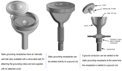 What is Static Grounding? Importance of Static Grounding