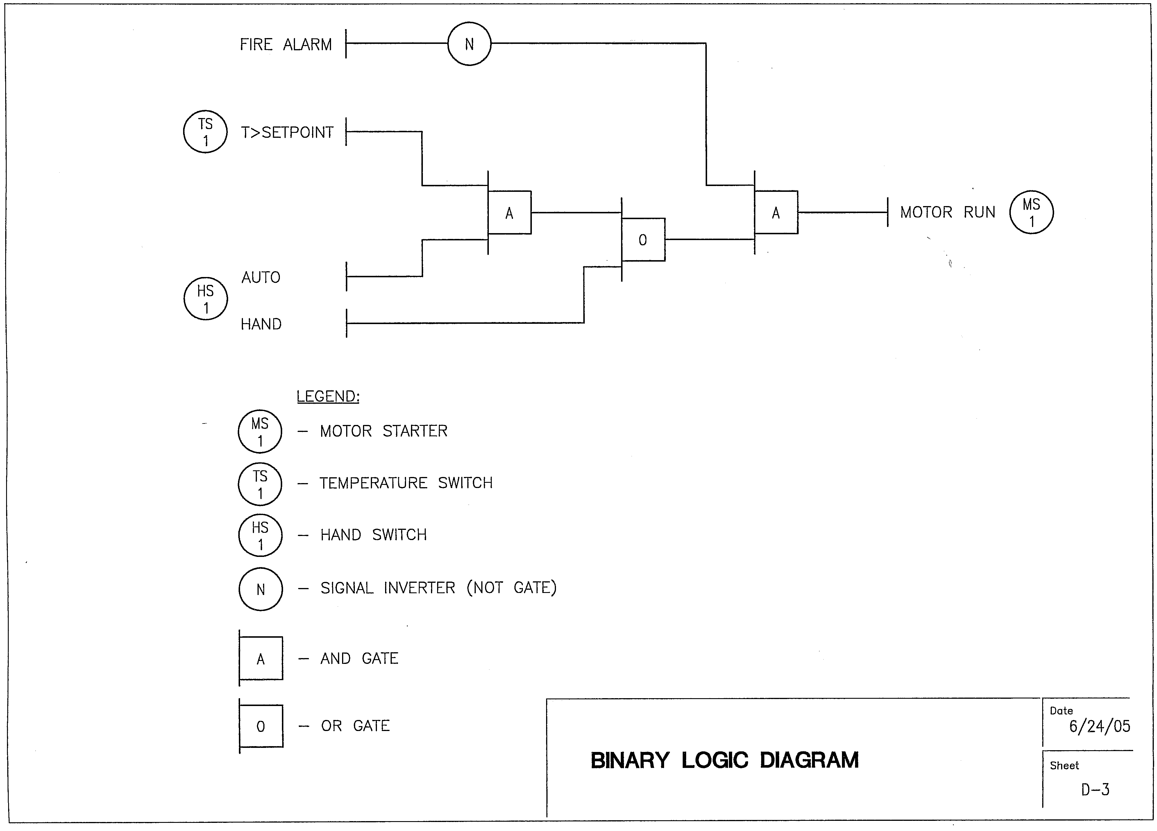 Documentation and Change Control of PLC or DCS Systems Documentation and Change Control of PLC or DCS Systems