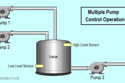 How to Program PID Control in PLC with Structured Text?
